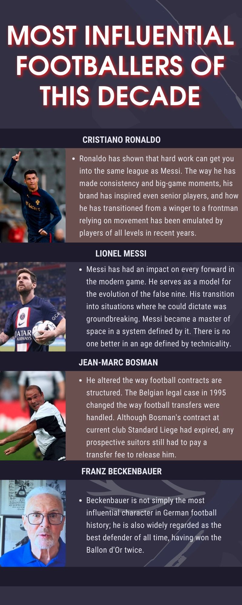 Ranking the 20 most influential footballers of this decade 7